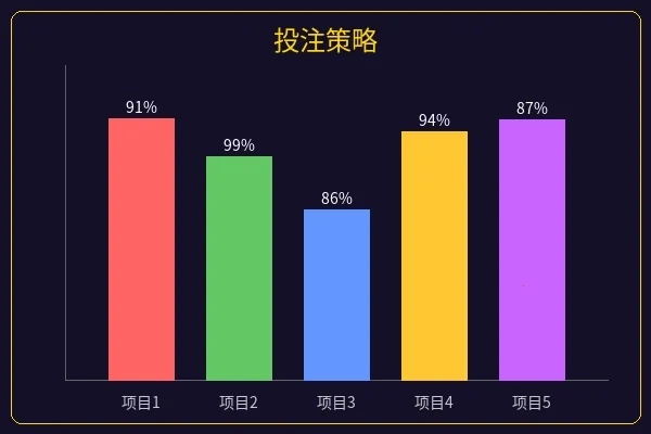 电竞投注策略图
